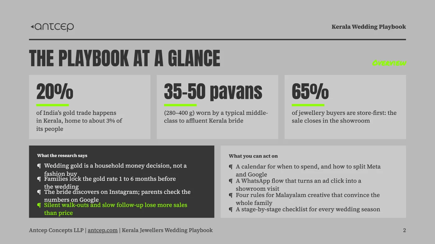 Page 2 of the Kerala Jewellers Wedding Playbook